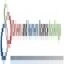 Gauteng Licence Bookings